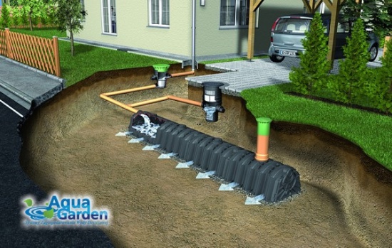 Instalacja systemów regulacji wody deszczowej AquaGarden.